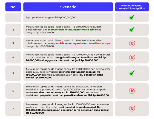 Resize_FAQ P+ Scenario - enhanced.png