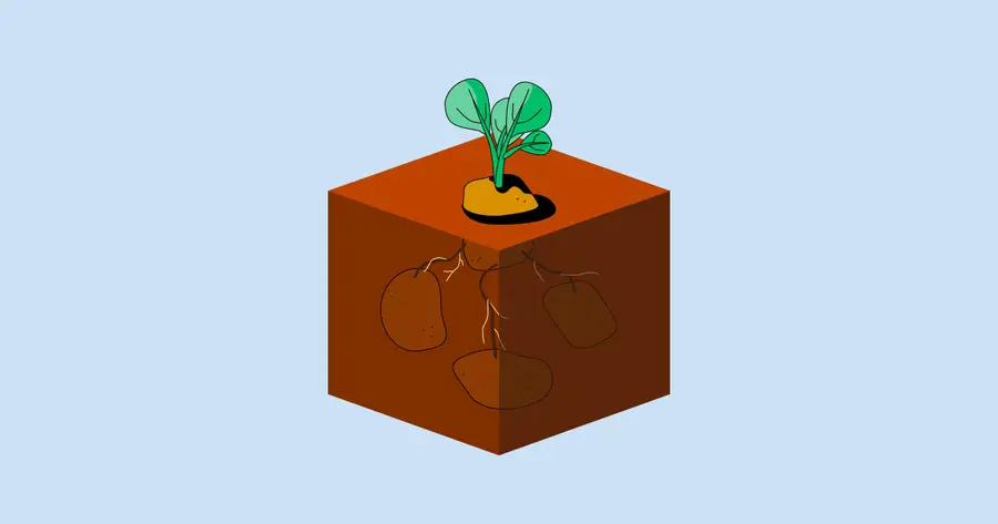 Return of Investment (ROI)