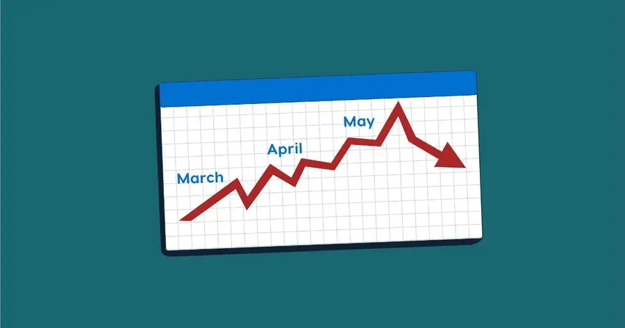 Sell in May and Go Away