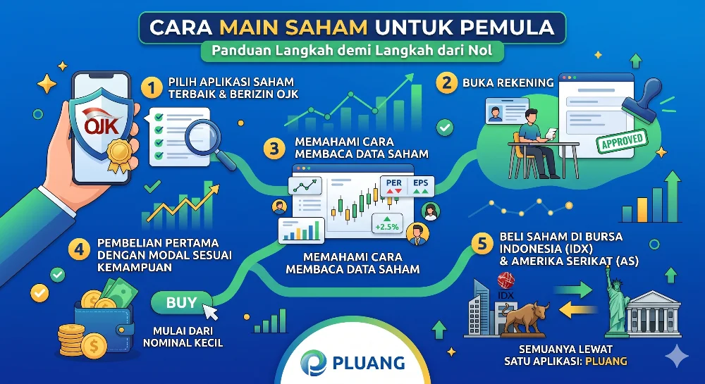 Cara Main Saham untuk Pemula: Panduan Step-by-Step 2026