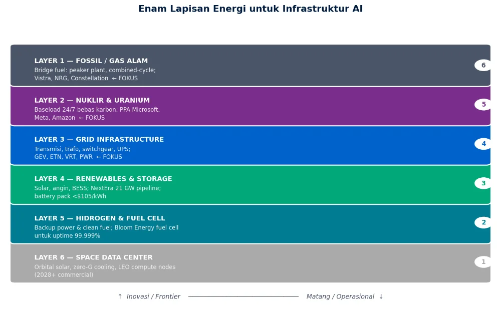 Krisis Energi AI: Siapa yang Memasok Listrik untuk Revolusi Kecerdasan Buatan?