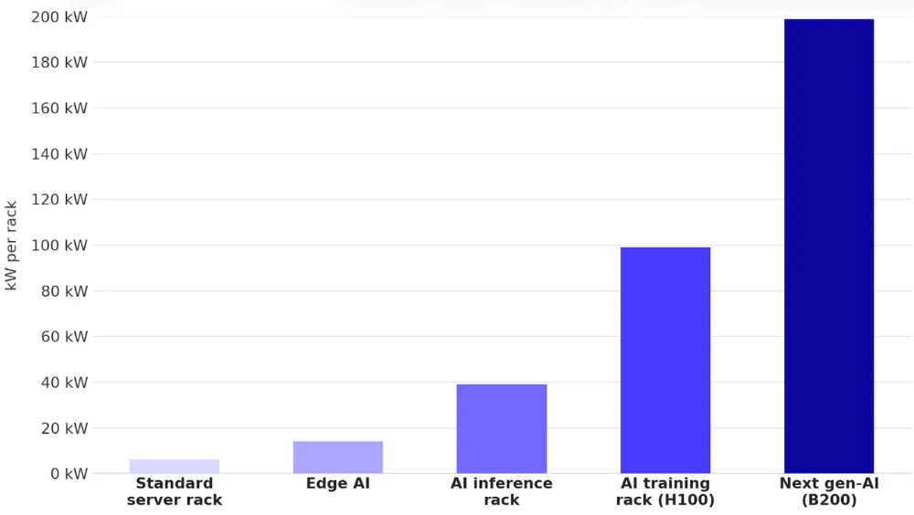 AI GPU rack power consumption vs traditional servers