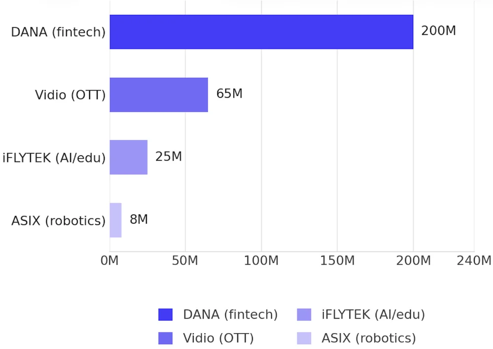 User scale by platform