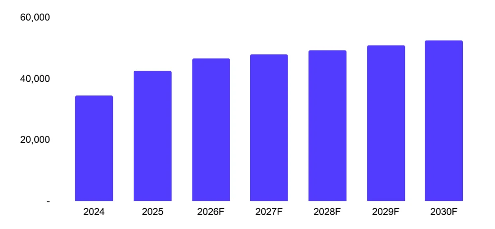 EXCL revenue