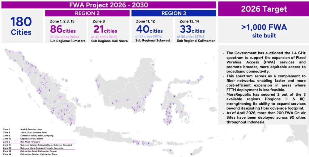 FWA development plan 2026-2030