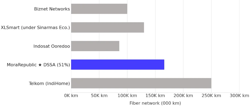 Panjang jaringan fiber per operator