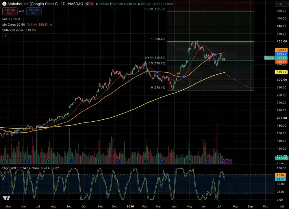 Pre-Earnings Alphabet Inc. ($GOOG) 2026: Simak Prospeknya!