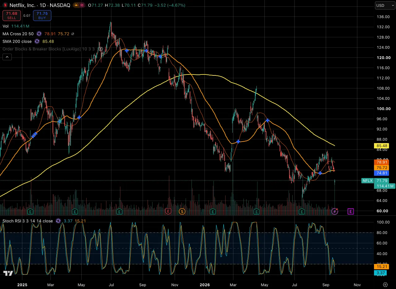 Pre-Earnings Netflix (NFLX): Apa yang Harus Diperhatikan?