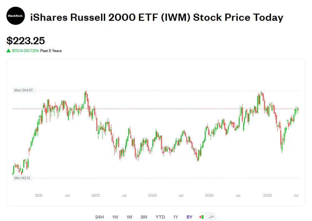 Mengenal Rusell 2000, Bisa Bantu Identifikasi Crash