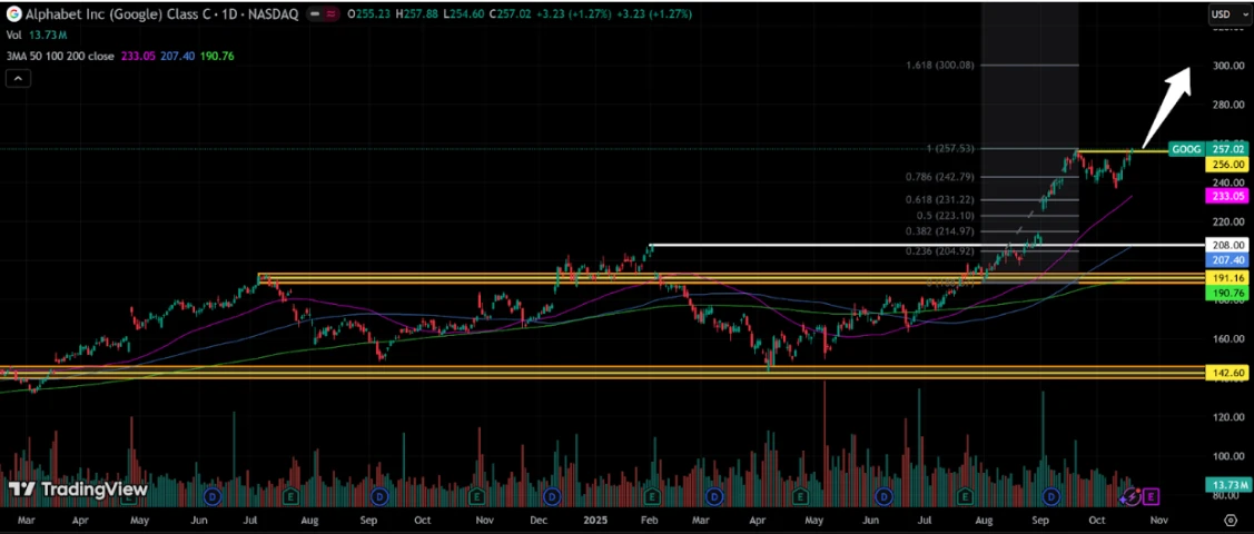 Pre-Earnings Alphabet Inc. ($GOOG)): Apa yang Harus Diperhatikan?