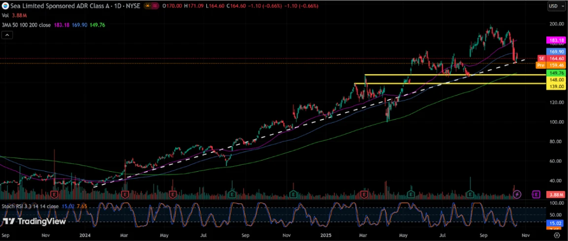 Pre-Earnings Sea Limited (SE): Apa yang Harus Diperhatikan?