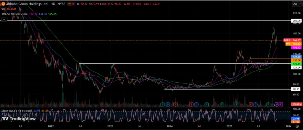 Pre-Earnings Alibaba (BABA): Apa yang Harus Diperhatikan?