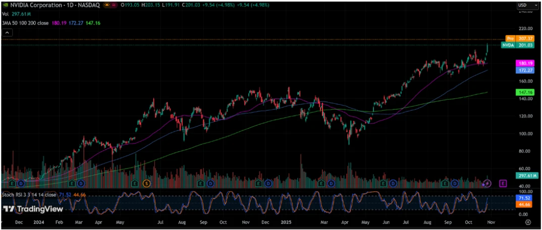 Pre-Earnings NVIDIA Corp (NVDA): Apa yang Harus Diperhatikan?
