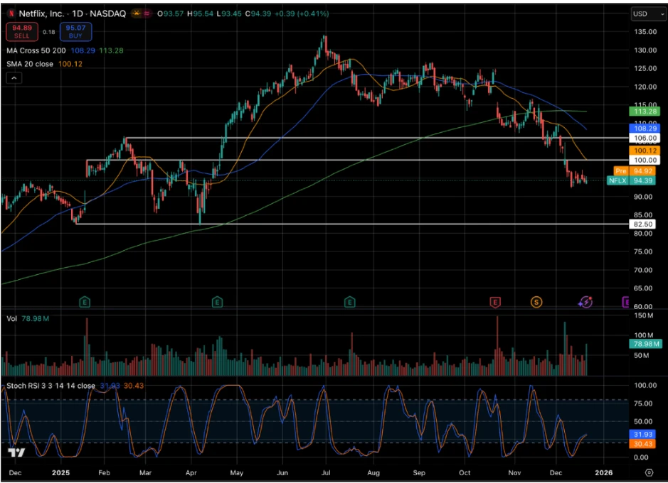 Pre-Earnings Netflix (NFLX): Apa yang Harus Diperhatikan?
