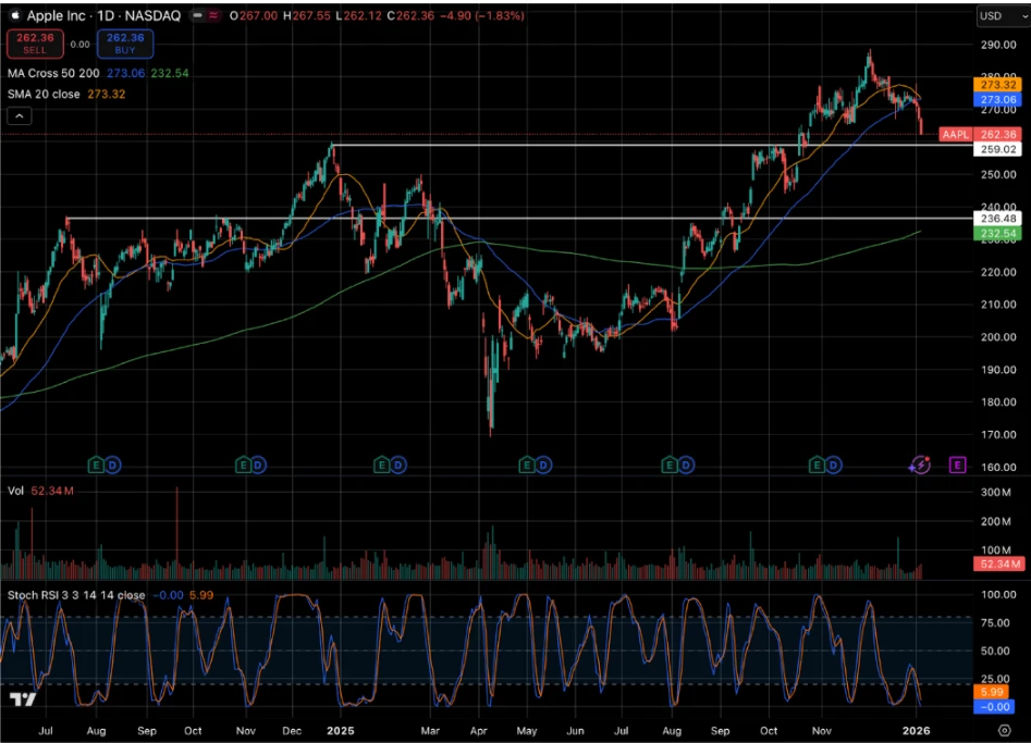 Pre Earnings Apple (AAPL): Simak Prospek Keuangan Apple