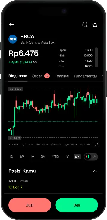Aplikasi Pluang menampilkan halaman detail saham Indonesia