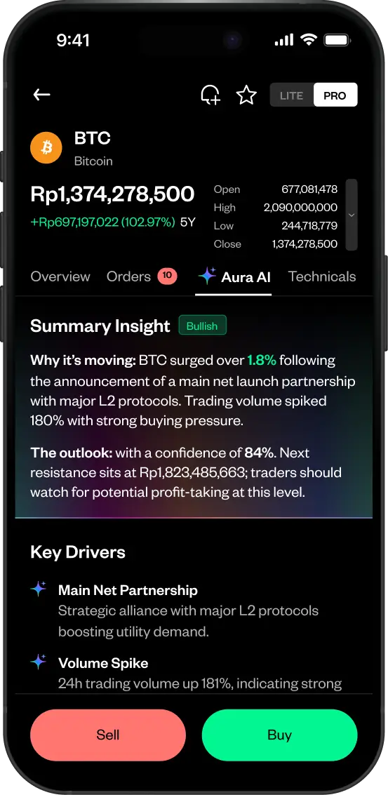 Aura AI