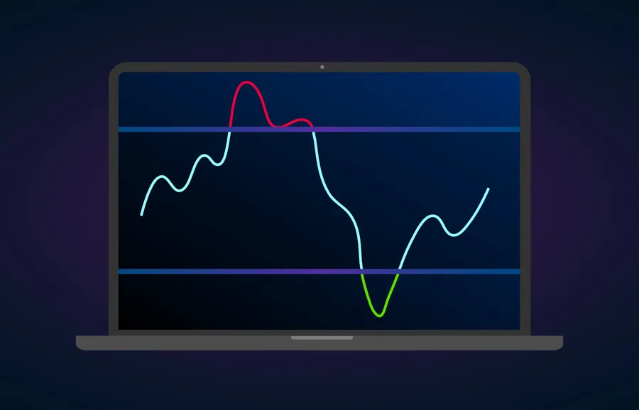 7. Mengenal RSI, Si Osilator Paling Populer