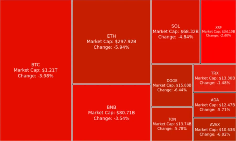 Digest Crypto: BTC Sempat Menyentuk $60k Imbas Konflik Timur Tengah