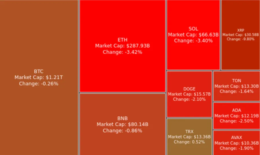 Digest Crypto: Bitwise mengajuakan ETF XRP, ditengah Likuidtasi Tinggi BTC & ETH