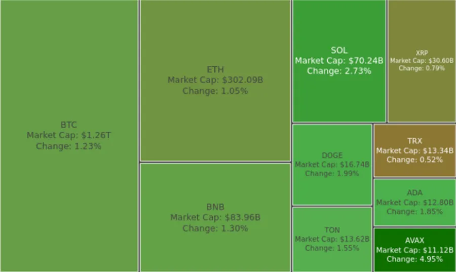 Digest Crypto: Adopsi BTC untuk Investor Institutional Semakin Tinggi 