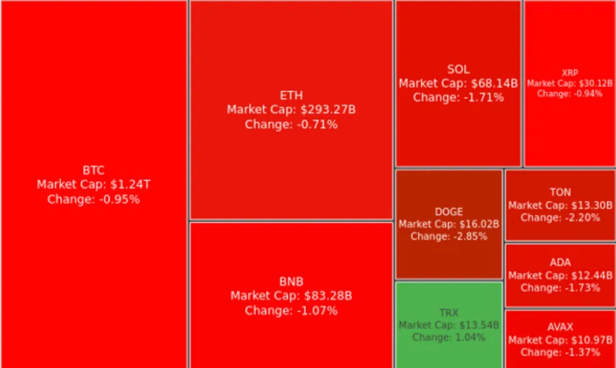 Digest Crypto: Pemerintah US Berpotensi Jual Bitcoin Sitaan
