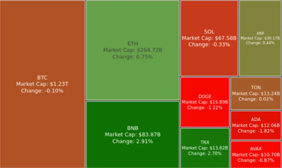 Digest Crypto: Canary Capital Ajukan ETF XRP!!!