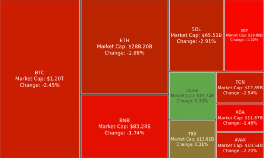 Digest Crypto: VanEck luncurkan fund untuk dukung crypto dan AI