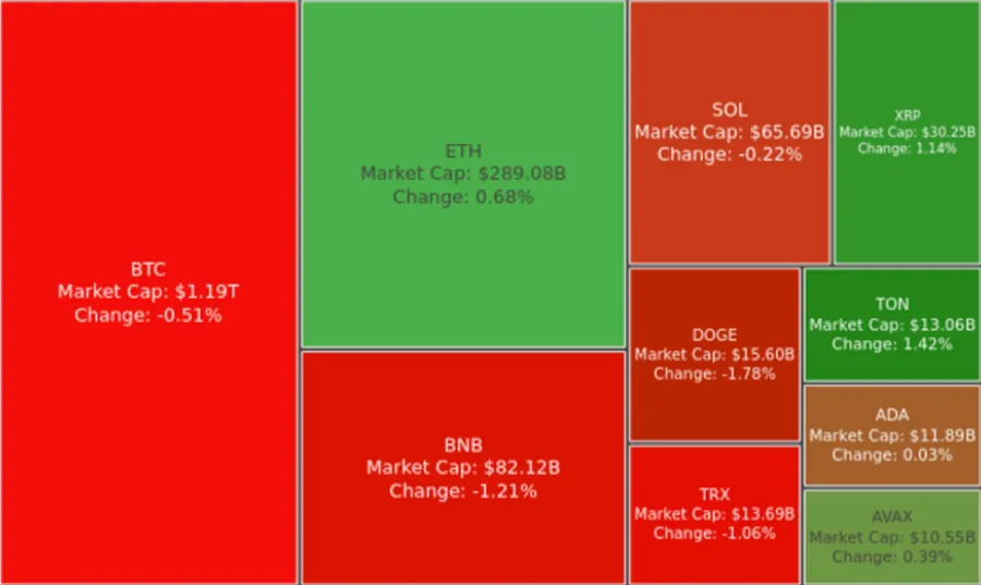 Digest Crypto: ETF BTC dan ETH mengalami Outflow Tinggi