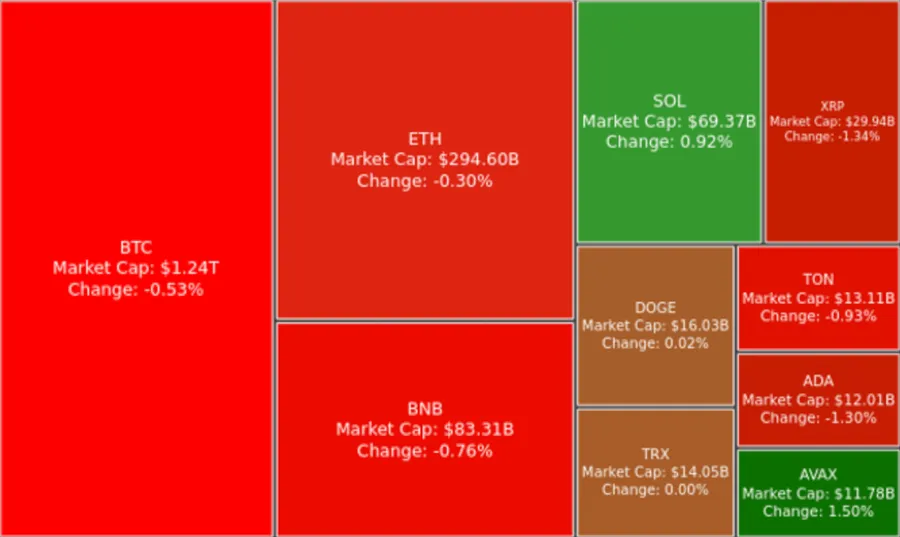 Digest Crypto: Stimulus China Berhasil Buat Crypto Market Rebound