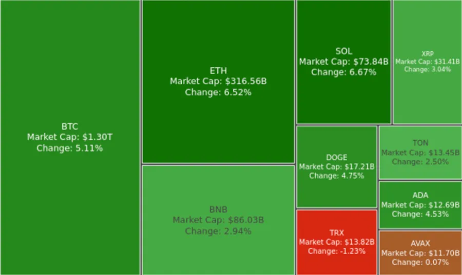 Digest Crypto: Crypto Market Menuju Bull Run Oktober