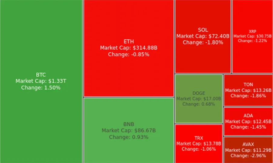 Digest Crypto: Greyscale mengajukan Konversi Trust SOL, XRP & AVAX Menjadi ETF