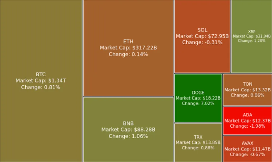 Digest Crypto:Bank Komersial Tertua Thailand Mulai Merambah Ke Crypto Market
