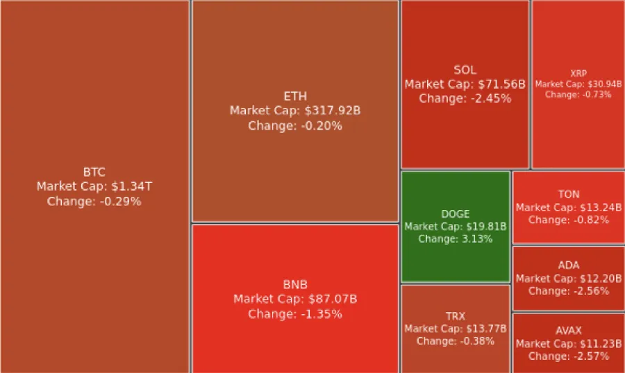 Digest Crypto: Pada 3Q24, ETH untung US$261 juta dari Biaya Transaksi