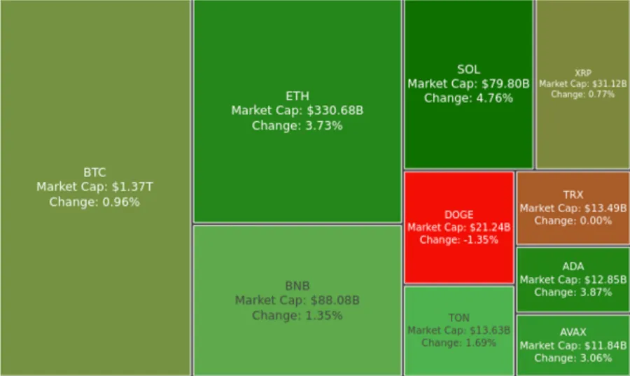 Digest Crypto: October Bull Run On Going, Adopsi BTC & ETH Naik