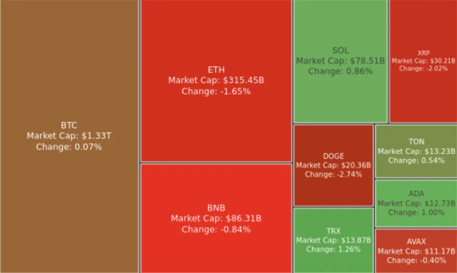 Digest Crypto: Investor Institusi memegang >$13 miliar saham ETF BTC
