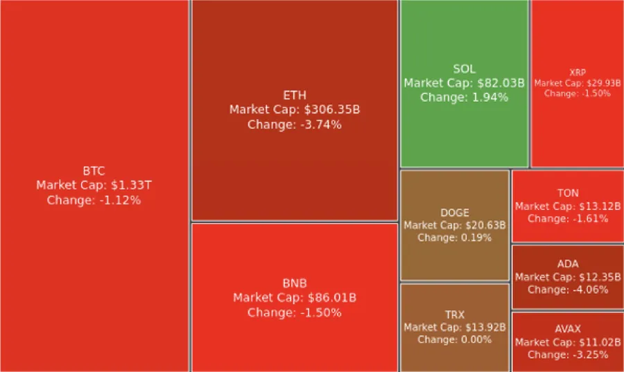 Digest Crypto: Rusia Gunakan BTC Untuk Alat Bayar Jul-Beli Energi