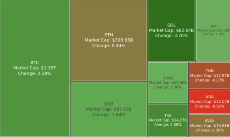 Aave Berpotensi Uji level IDR 2,42 juta