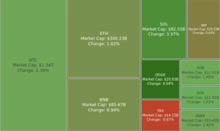 Digest Crypto: SUI telah memperbaiki sistem staking pada 27 Okt 2024