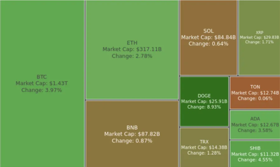 Digest Crypto: Kerjaan Bhutan Investasi di BTC