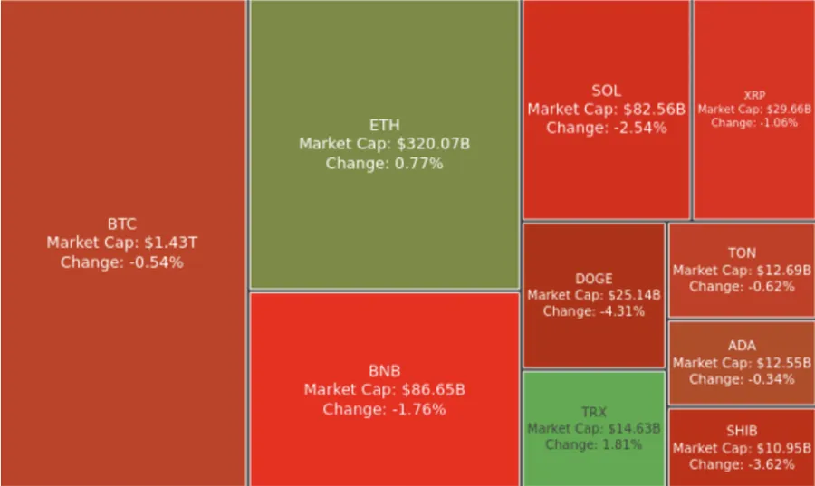 Digest Crypto: MSTR akan Beli BTC Senilai US$42 miliar