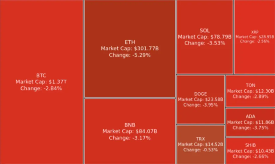 Digest Crypto: BTC Koreksi, Tapi IBIT Masih Raih Inflow $2.2 Miliar 