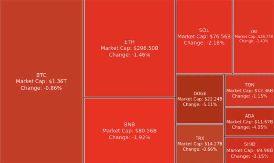 Digest Crypto: Poling Trump di Polymarket Turun