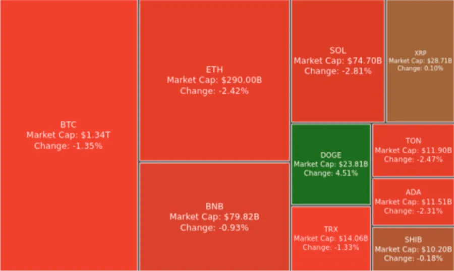 Digest Crypto: Dana Pensiun Mulai Berinvestasi di ETH dan BTC