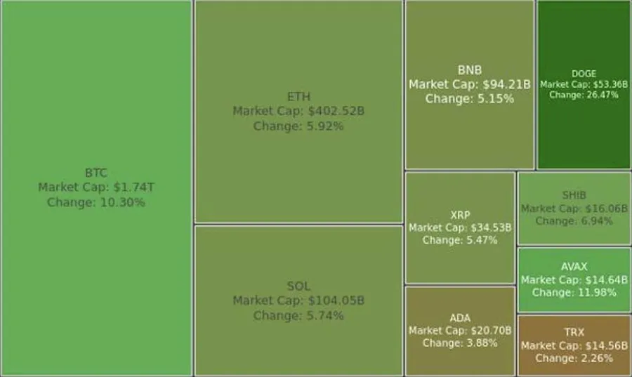 Digest Crypto: BTC Kembali Sentuh ATH di US$89.3k