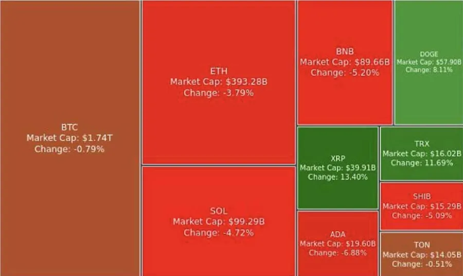 Digest Crypto: Italia Potong Pajak Crypto Jadi 28%