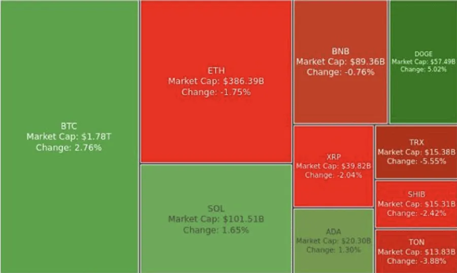 Digest Crypto: PEPE Akan Listing di Robinhood & Coinbase