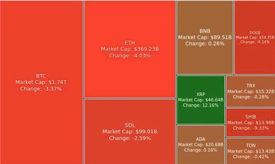 Digest Crypto: Bhutan Menjual US$33 juta BTC 