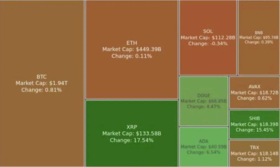 Digest Crypto: Market Cap XRP Salip Solana!