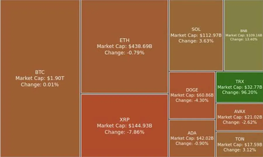 Digest Crypto: Pasar Crypto Korsel Alami Crash Imbas Pengumuman Darurat Militer